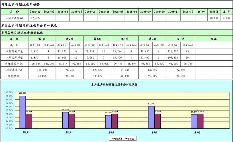 累计完成率怎么算 累计完成率怎么算月度任务