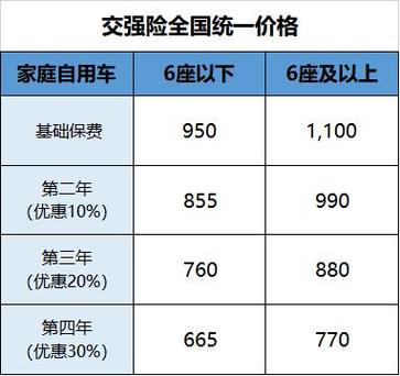 怎么购买交强险 怎么购买交强险最划算