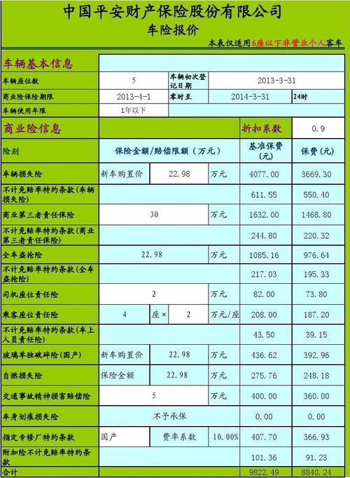 车保险是怎么计算的 车子保险是怎么计算的