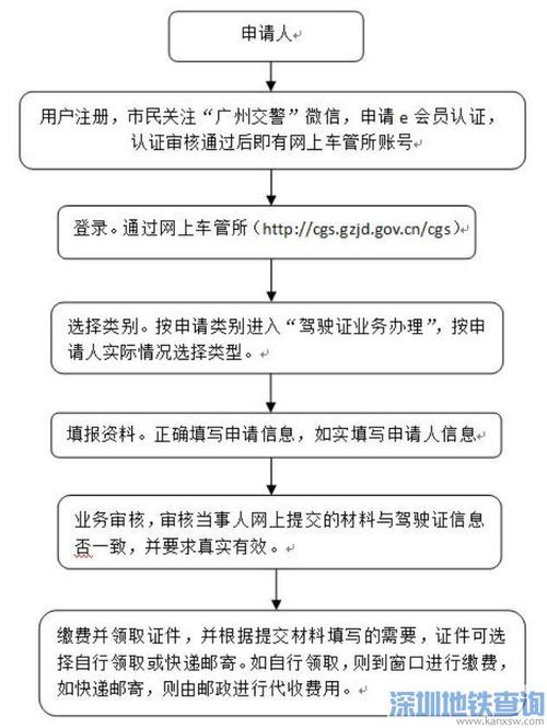 换驾照去哪里换 常州换驾照去哪里换