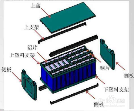 新能源电池有哪些 新能源电池有哪些配件组成