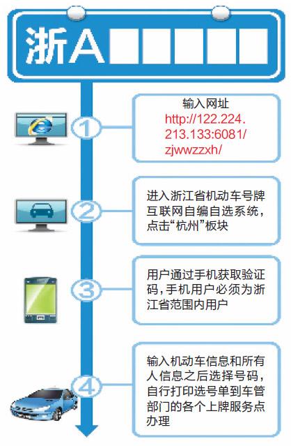 杭州汽车怎么摇号 杭州车辆摇号步骤