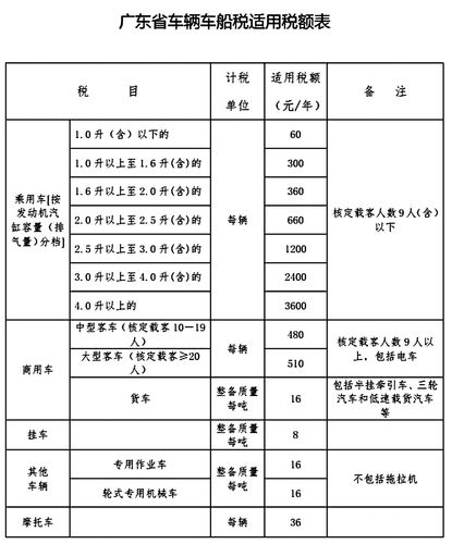 车船税如何计算 2023车船税价格表