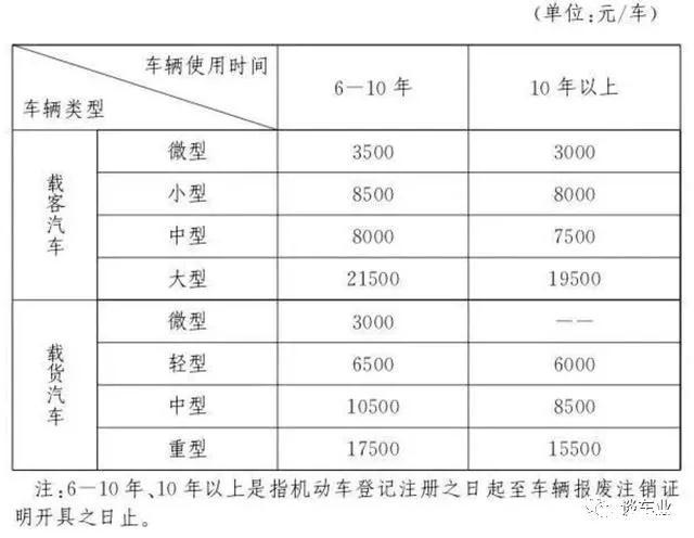 车撞报废了怎么处理 报废车回收价格表2023