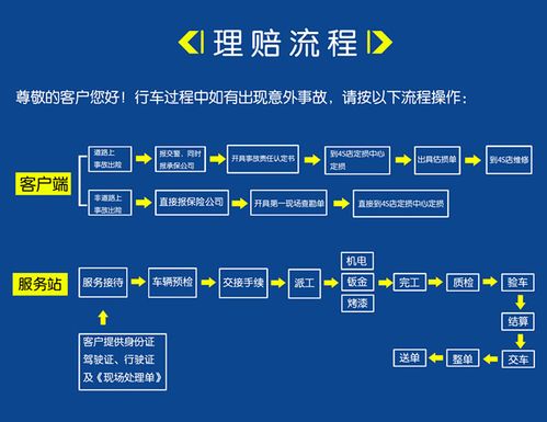 汽车保险怎么续保险 汽车保险怎么续保险划算