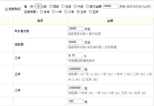 买车贷款怎么贷 买车贷款怎么贷最划算车贷利息怎么算