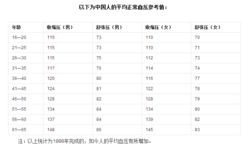 高压低是怎么回事 低压低和高压低是怎么回事