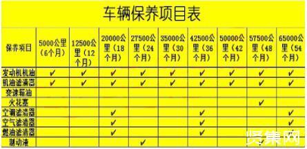 车子首保做哪些项目 车子首保做哪些项目比较好