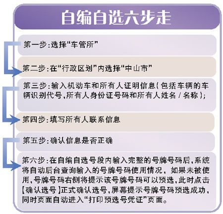 新车车牌号怎么选 新车车牌号怎么选号