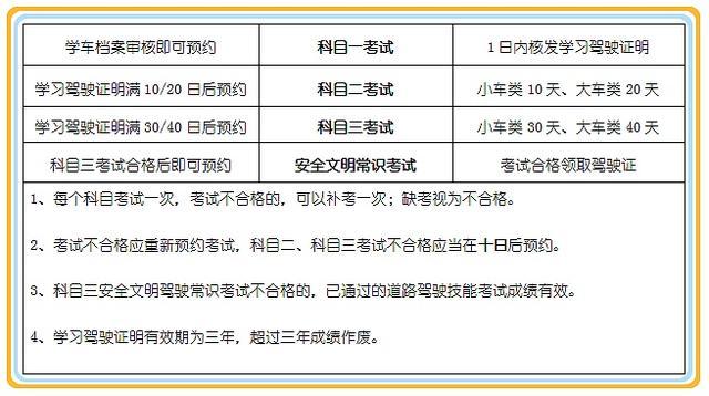 考完科目二多久可以预约科目三 考完科目二多久可以预约科目三科目四