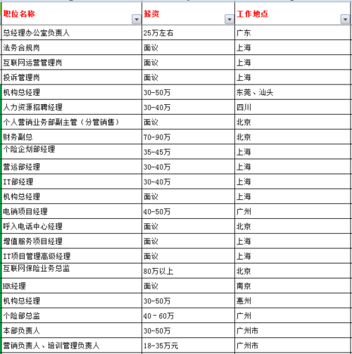 保险公司有哪些 保险公司有哪些部门和岗位