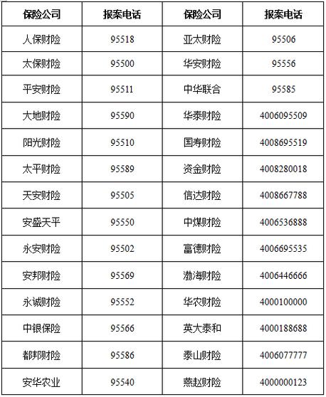 中华保险车险怎么样 中华保险车险客服电话号码查询