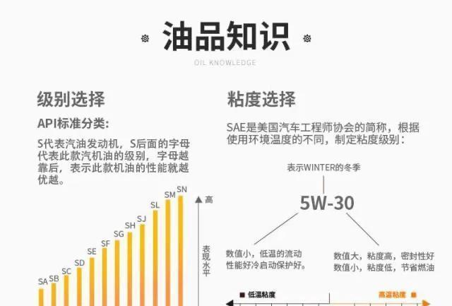 全合成机油多久换 全合成机油多少公里更换一次最好