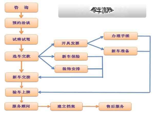 车卖了保险怎么过户 车卖了保险怎么过户给买方