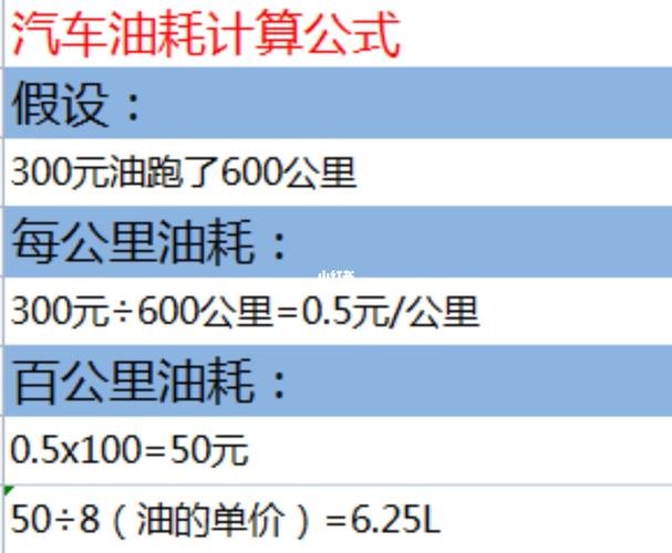 汽车平均油耗怎么算 油耗的正确计算方式