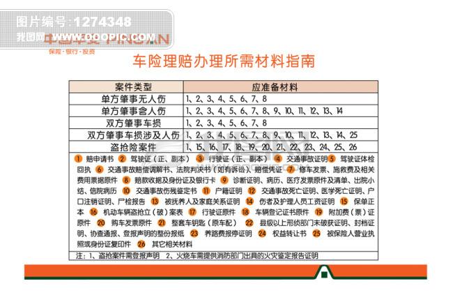 平安车险理赔要多久 平安车险理赔多久到账怎么查询