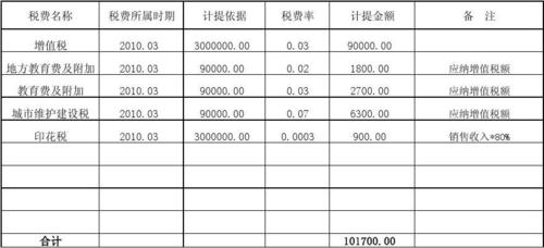 计提税金怎么算 计提税金怎么算进项税额