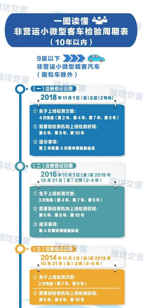 机动车提前多久可以年检 2023年最新检车规定