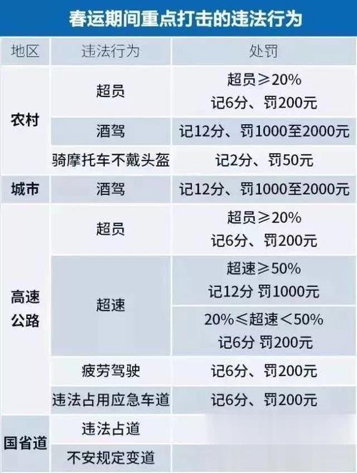 驾照扣24分如何处理 驾照扣24分如何处理的