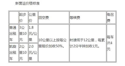 汽车附加费怎么计算 汽车的附加费是什么