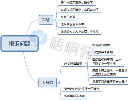 如何投诉保险公司 如何投诉保险公司办事拖拉