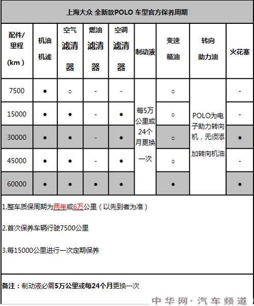 车子保养需要多久 车子保养需要多久大众