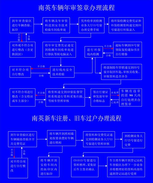 汽车保险过户怎么办理 汽车保险过户怎么办理流程