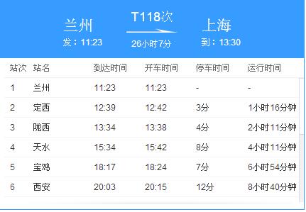 兰州到上海开车要多久 兰州到上海有多远路程