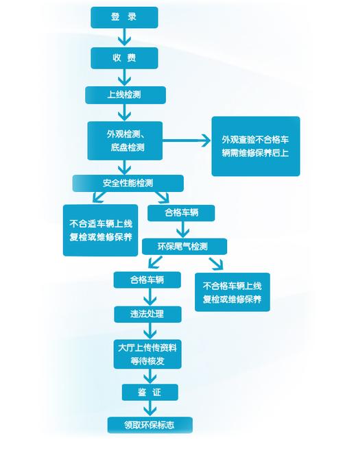 新车如何验车 新车如何验车注意事项