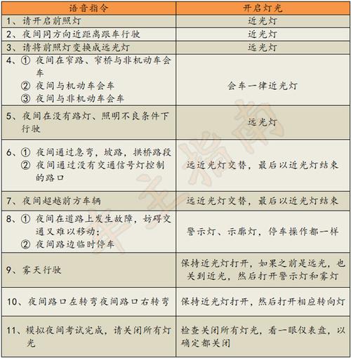 科目三学时怎么刷 科目二科目三学时怎么刷