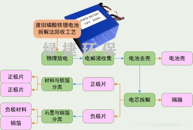 废电池怎么处理 家用废电池怎么处理