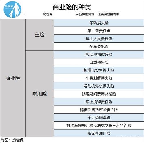 汽车商业险包括哪些 汽车商业险包括哪些险种类型