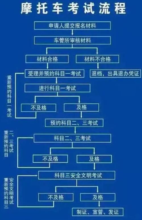 怎么考d照 怎么报考d驾驶证