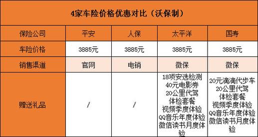 哪个车险公司好 哪个车险公司好又便宜