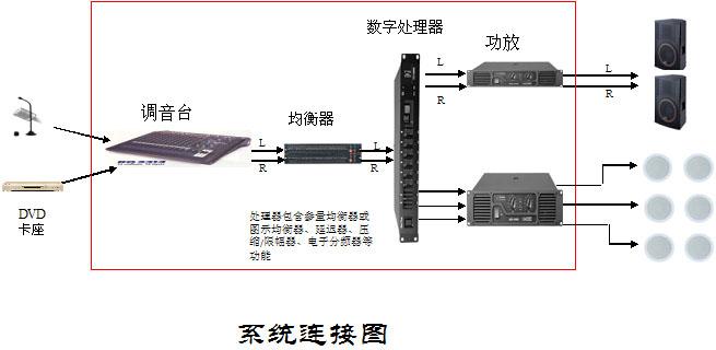 分频器与喇叭怎么匹配 分频器与喇叭怎么匹配视频