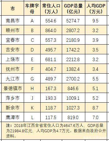 赣是哪个省的车牌 赣是哪里的简称