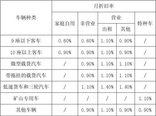 车折旧费怎么算 机动车折旧费怎么算