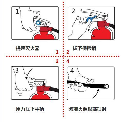 灭火器怎么使用 灭火器怎么使用步骤图示