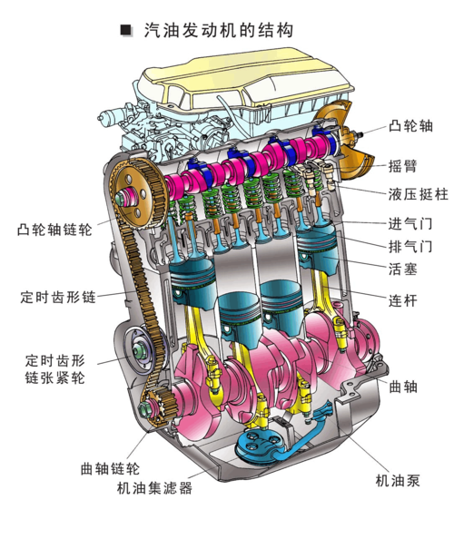 发动机怎么工作 汽车发动机如何工作