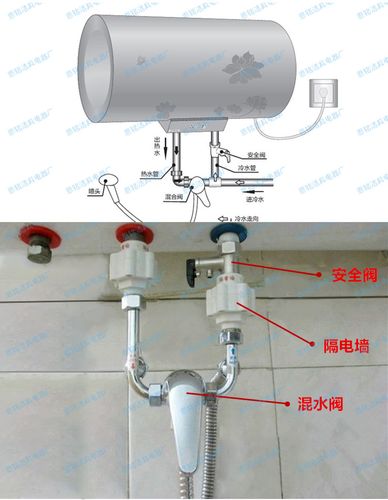 泄压阀怎么调节压力 电热水器泄压阀怎么调节压力