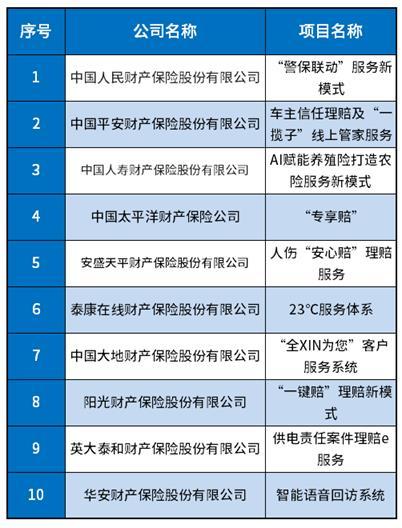 车险公司有哪些 比较好的车险公司有哪些