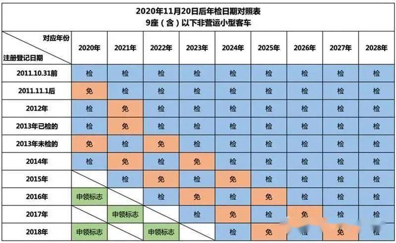 车辆年检需要多久时间 车辆年检需要多久时间完成