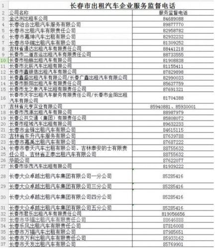 汽车有问题去哪里投诉 汽车有问题去哪里投诉电话