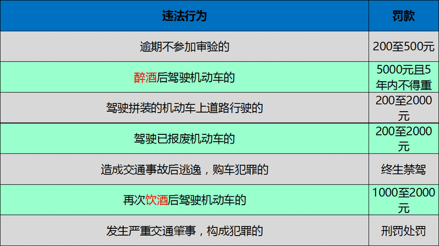 不按规定悬挂车牌怎么处理 不按规定悬挂车牌怎么处理扣分