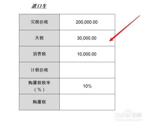 1.6购置税怎么算 15购置税如何计算2020