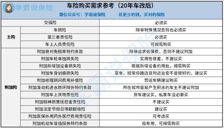 车辆保险怎么买 车辆保险怎么买最合适多少钱