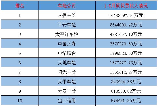 汽车保险哪个好 汽车保险哪个好?