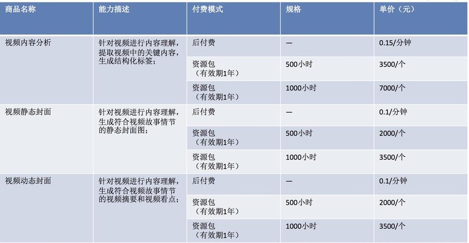 云服务怎么收费 云服务收费标准