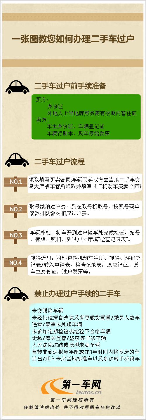 车辆怎么过户给家人 怎样过户车辆给家里人最方便