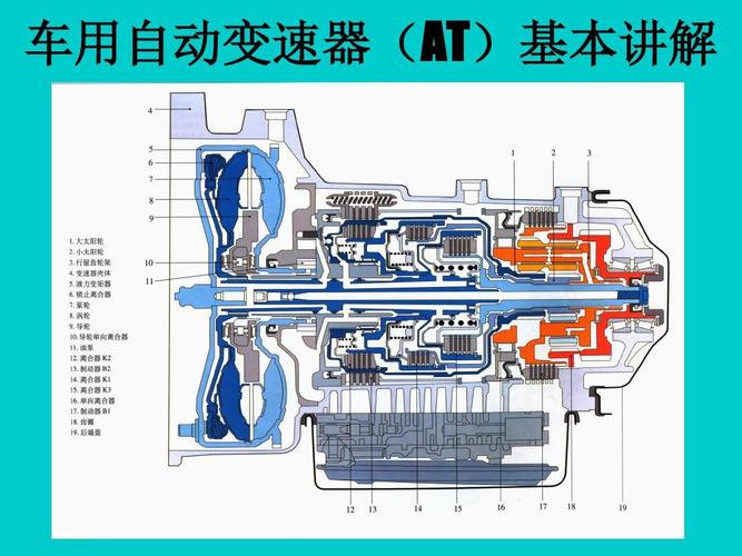 自动变速器有哪些特点 自动变速器功能特点